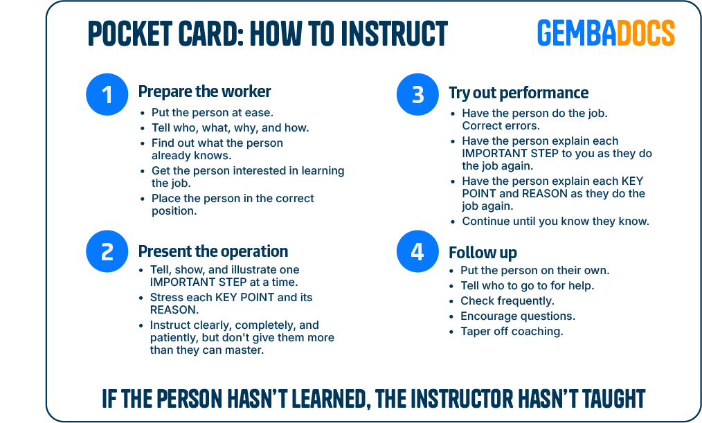 SOP Instruction Card Instructor